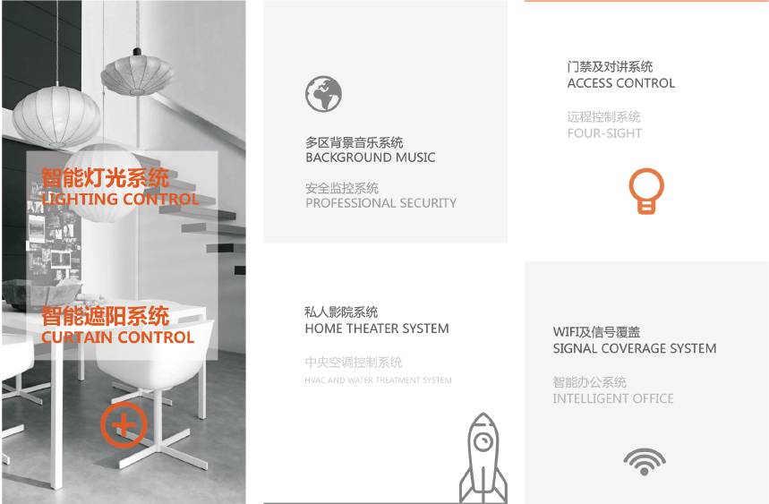 独角兽智能家居培训：带你秒懂智能家居