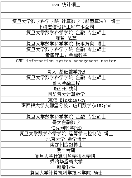 数学专业深度解读：专业介绍、就业方向与报考高校推荐！