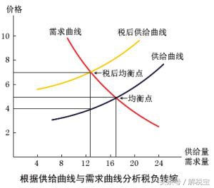 你能区分纳税人、负税人、代扣代缴、代征代缴吗？