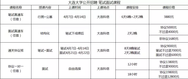 一步上岸——大连大学招聘244人事业单位公告解读与报名指导