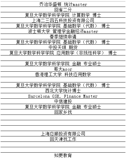 数学专业深度解读：专业介绍、就业方向与报考高校推荐！