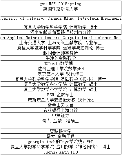 数学专业深度解读：专业介绍、就业方向与报考高校推荐！