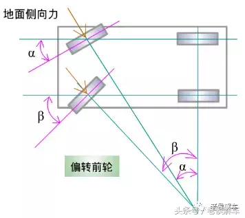 来说说汽车转向系统的基本知识