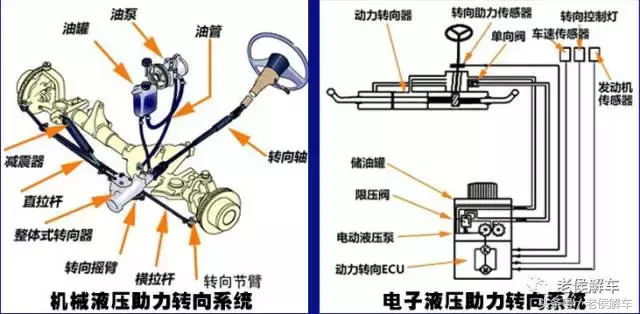 来说说汽车转向系统的基本知识