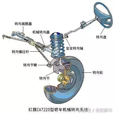 来说说汽车转向系统的基本知识