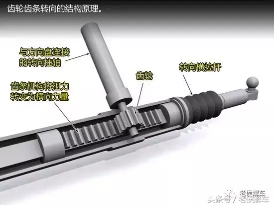 来说说汽车转向系统的基本知识