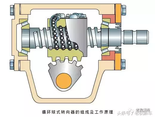 来说说汽车转向系统的基本知识