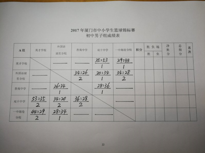 篮球数据表(厦门市中小学生篮球锦标赛：男子、女子各组别实时成绩表公布)