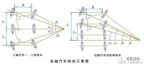 来说说汽车转向系统的基本知识