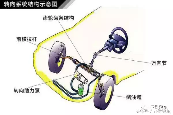 来说说汽车转向系统的基本知识