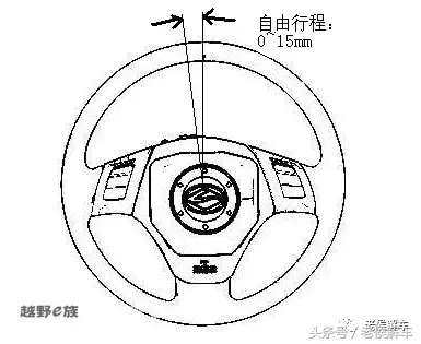 来说说汽车转向系统的基本知识