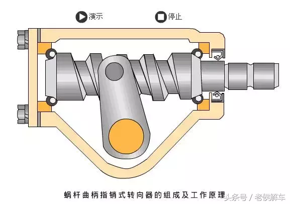 来说说汽车转向系统的基本知识
