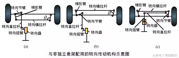 来说说汽车转向系统的基本知识