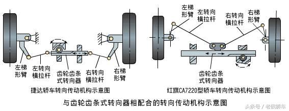 来说说汽车转向系统的基本知识