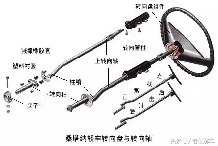 来说说汽车转向系统的基本知识