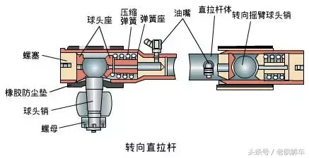 来说说汽车转向系统的基本知识