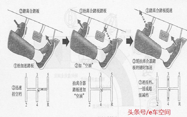 驾照考试科目三“百米加减挡操作”评分标准及考试操作技巧