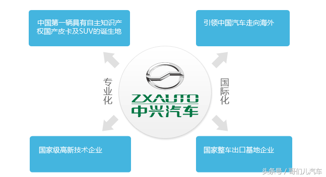 我国汽车企业之河北篇