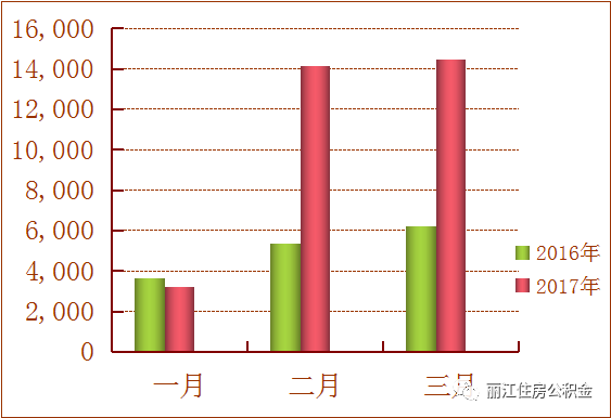 丽江市住房公积金查询,丽江市住房公积金查询个人余额