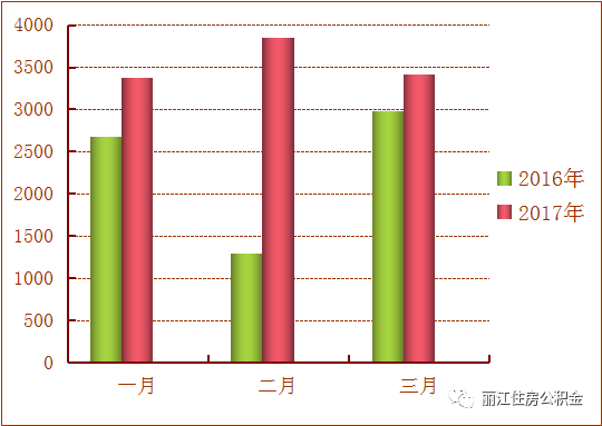 丽江市住房公积金查询,丽江市住房公积金查询个人余额