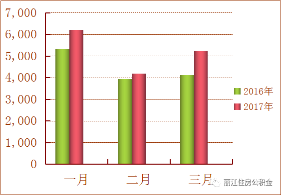 丽江市住房公积金查询,丽江市住房公积金查询个人余额