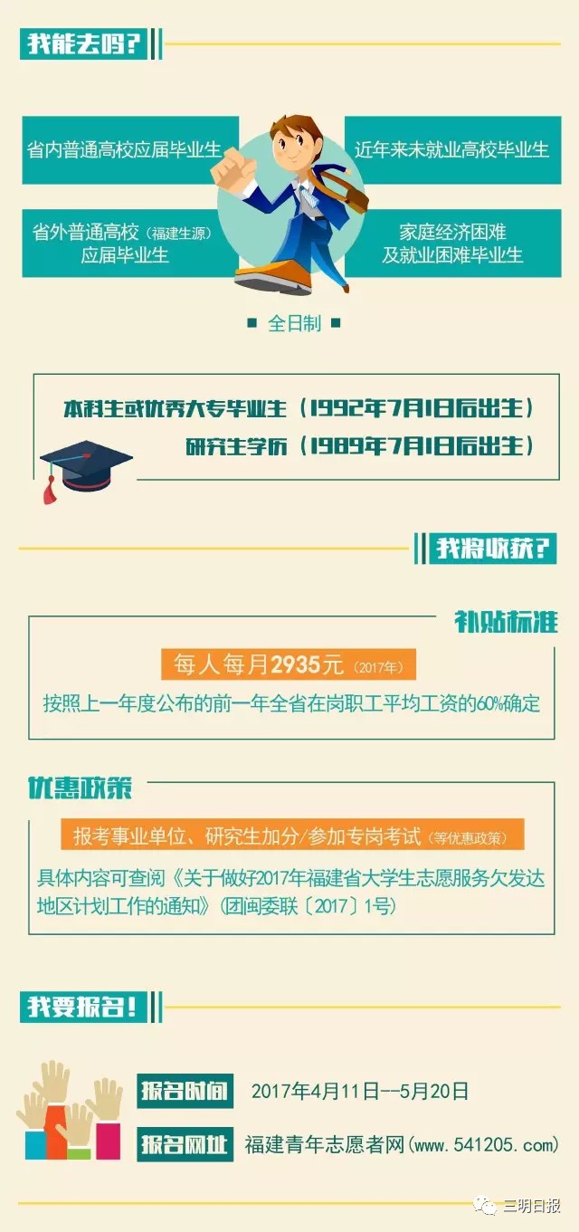 福建招募300名大学生志愿服务欠发达地区，其中三明86名！具体岗位信息公布