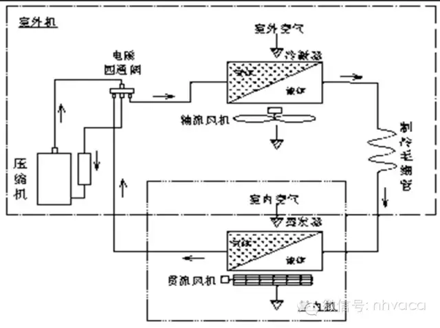 空调器制冷系统原理及常见故障图文解析-简单易懂，值得收藏