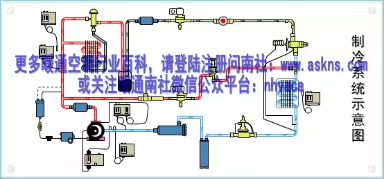 空调器制冷系统原理及常见故障图文解析-简单易懂，值得收藏