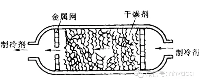 空调器制冷系统原理及常见故障图文解析-简单易懂，值得收藏