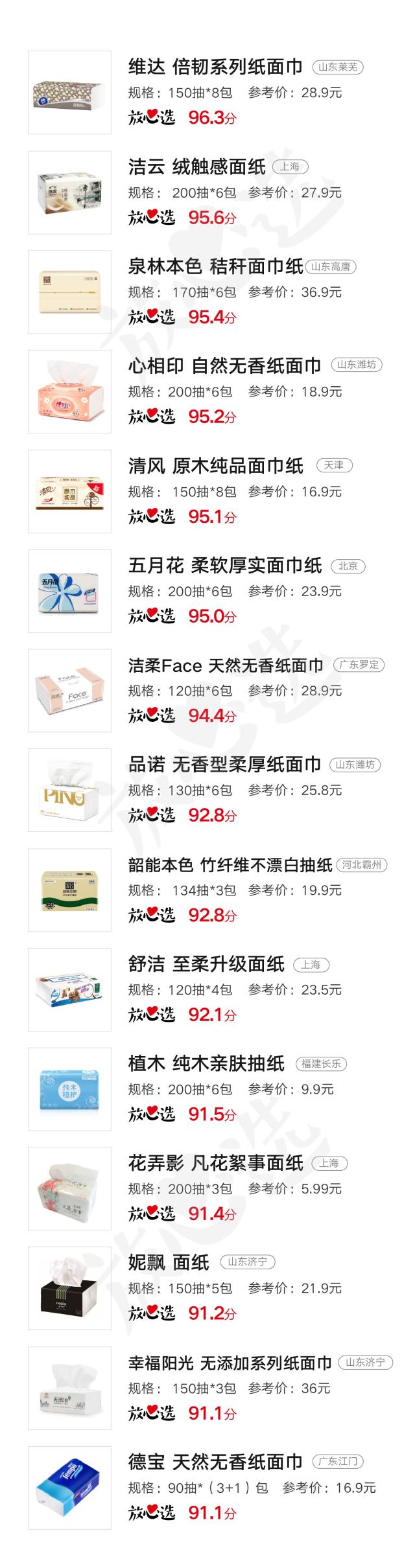 每天和你亲密接触的抽纸，安全吗？15款抽纸专业评测送上！