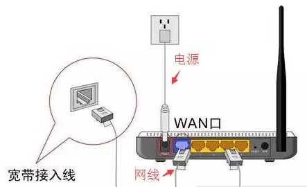 手机设置路由器WiFi密码详细教程