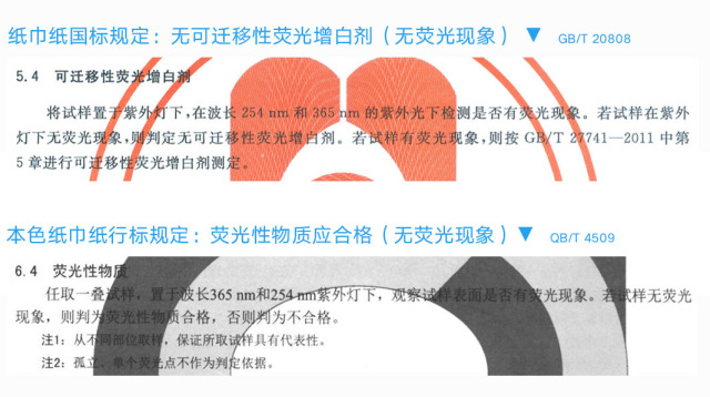 每天和你亲密接触的抽纸，安全吗？15款抽纸专业评测送上！