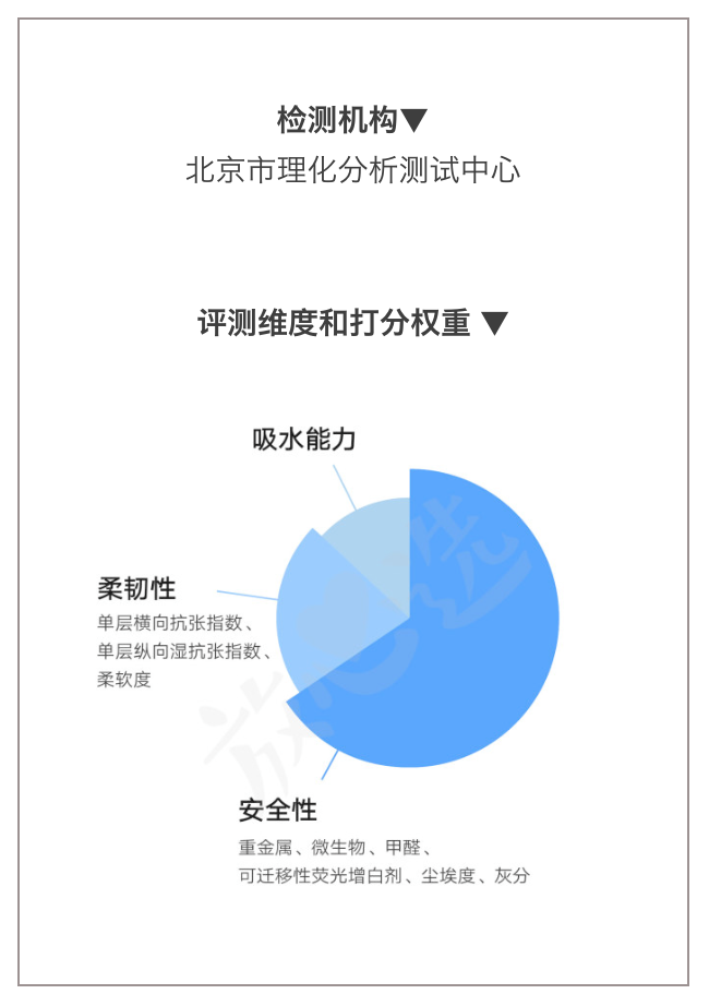 每天和你亲密接触的抽纸，安全吗？15款抽纸专业评测送上！