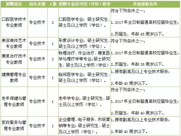 慈溪招聘论坛（最新一波事业单位招考）