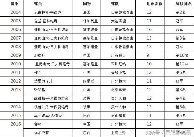 日夫科维奇鲁能(比孔卡更能喂饼的中超外援！险归化国足的他 弃糟糠妻娶中国小三)