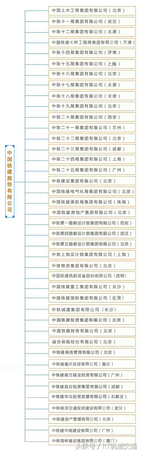 中国铁建和中铁的区别(中国中铁VS中国铁建，哪家强？两家有什么区别与联系？)