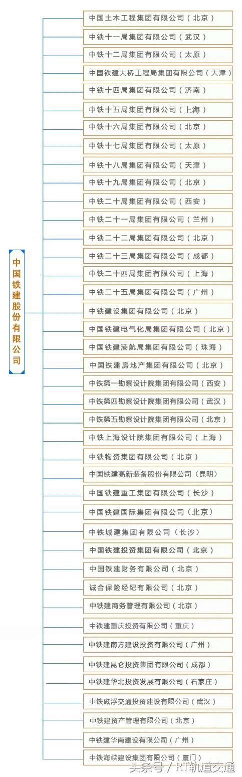 中国中铁VS中国铁建，哪家强？两家有什么区别与联系？