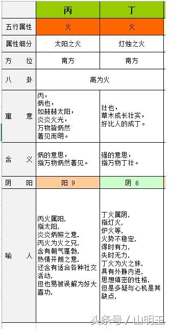 天干与地支（图）