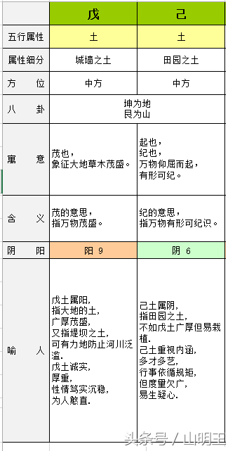 天干与地支（图）