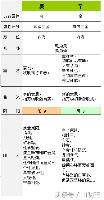 天干与地支（图）