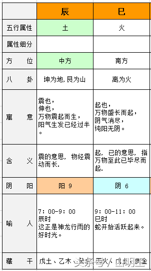 天干与地支（图）