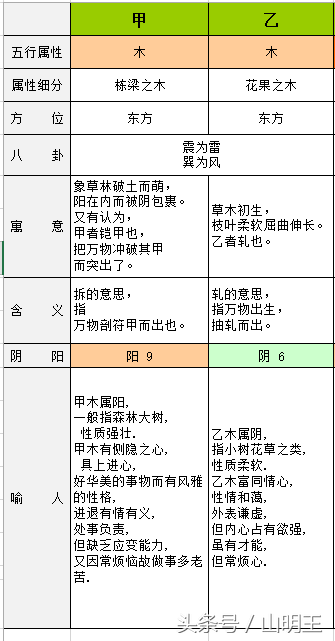 天干与地支（图）