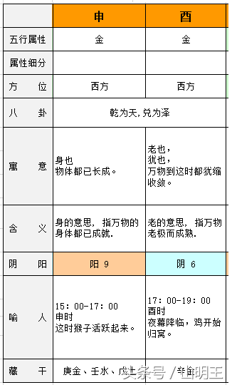 天干与地支（图）