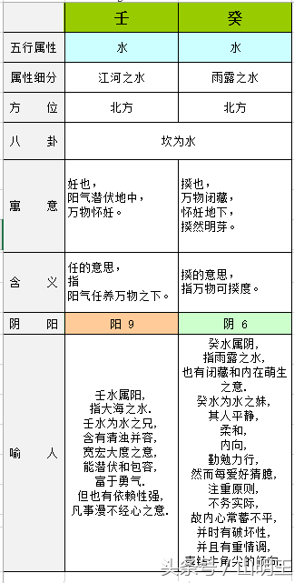 天干与地支（图）