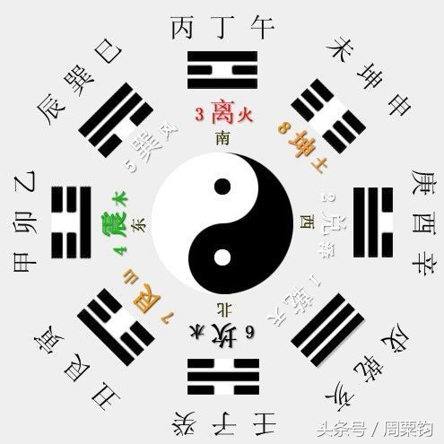 《周易》的六十四卦:每日一卦一解