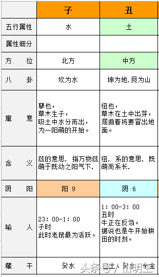 天干与地支（图）