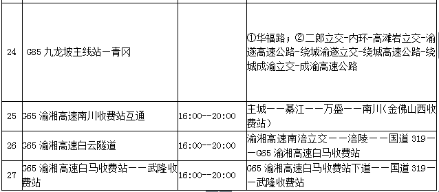 「城·旅游」33条自驾路线、27条避堵路线，“五一”小长假自驾出游全攻略！赶紧收藏！