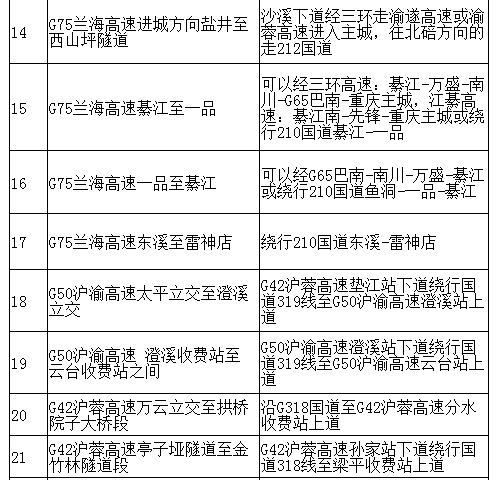 「城·旅游」33条自驾路线、27条避堵路线，“五一”小长假自驾出游全攻略！赶紧收藏！