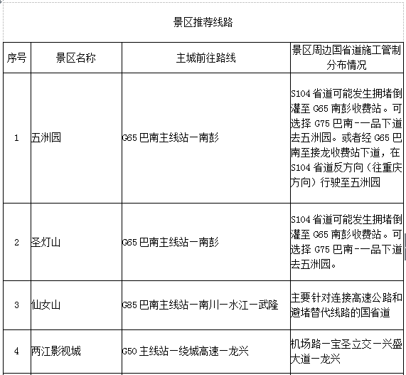 「城·旅游」33条自驾路线、27条避堵路线，“五一”小长假自驾出游全攻略！赶紧收藏！