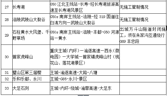 「城·旅游」33条自驾路线、27条避堵路线，“五一”小长假自驾出游全攻略！赶紧收藏！